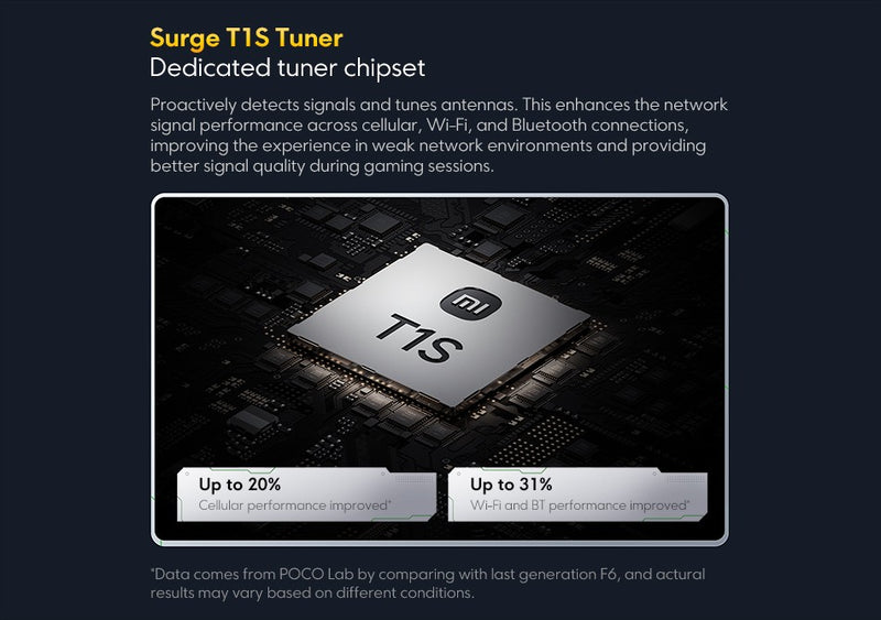 ?Estreia mundial?POCO F7 5G Smartphone Snapdragon 8s Gen 4 NFC 256GB 512GB 6,83